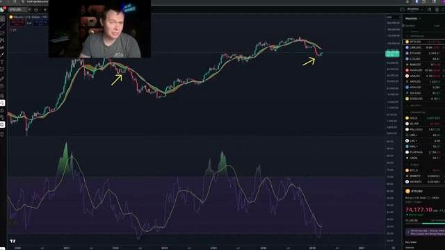Why the Current Rally Feels Uncertain discussed in the video