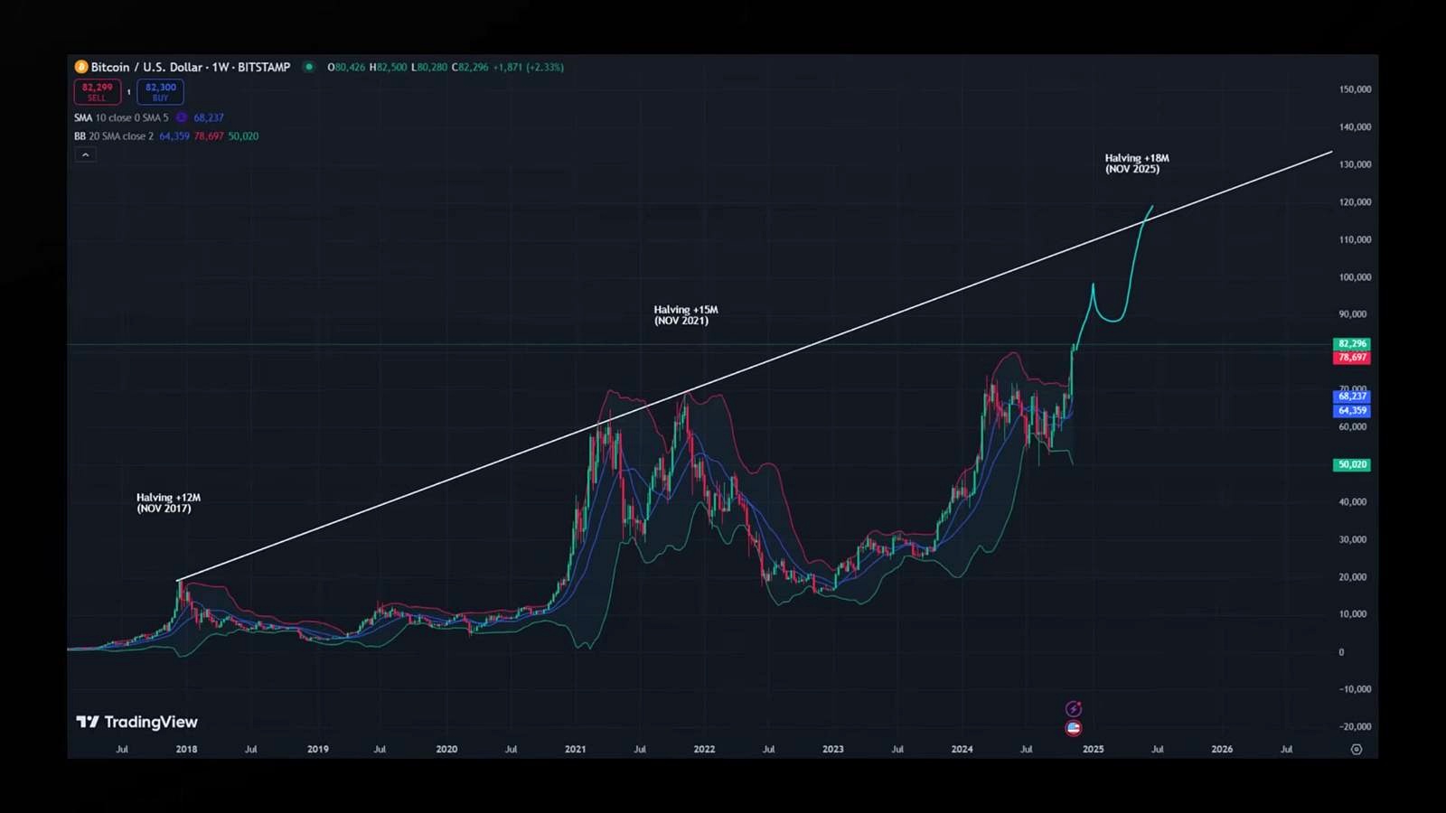 Why Volatility Is Central to the Crypto Opportunity discussed in the video