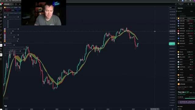 Bear Market Resistance Band and Price Structure discussed in the video