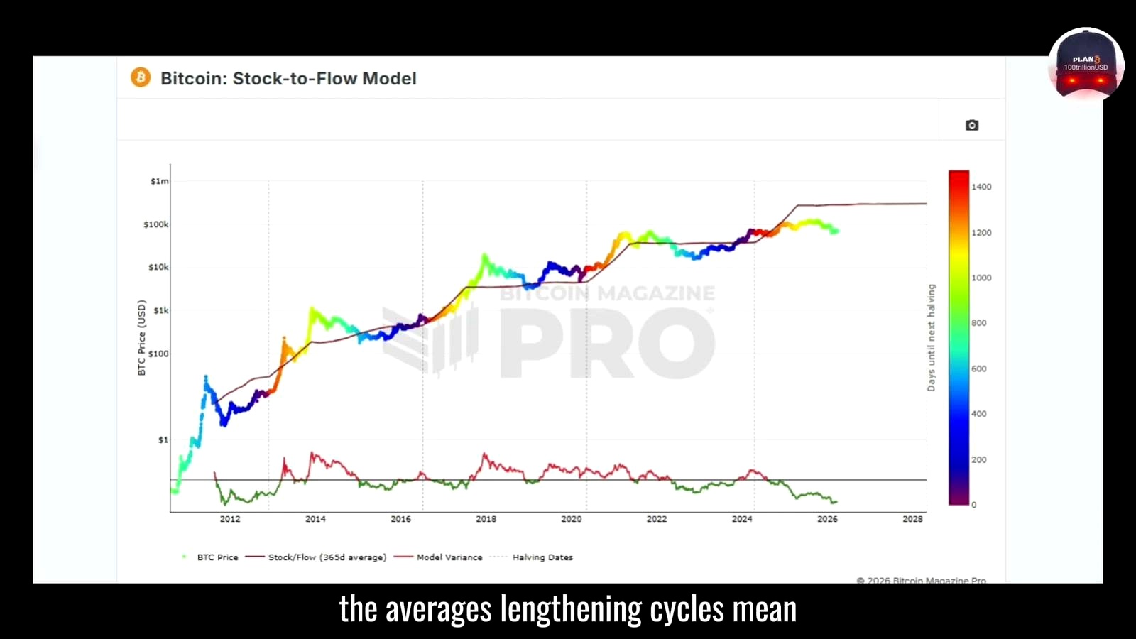 Diminishing returns, but not disappearing opportunity discussed in the video