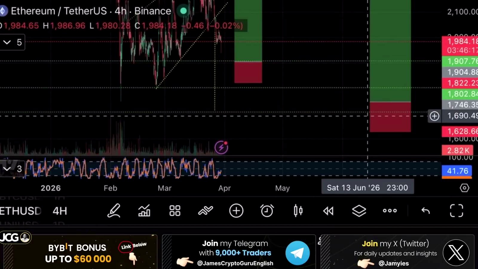 Ethereum’s downside case is even harsher
