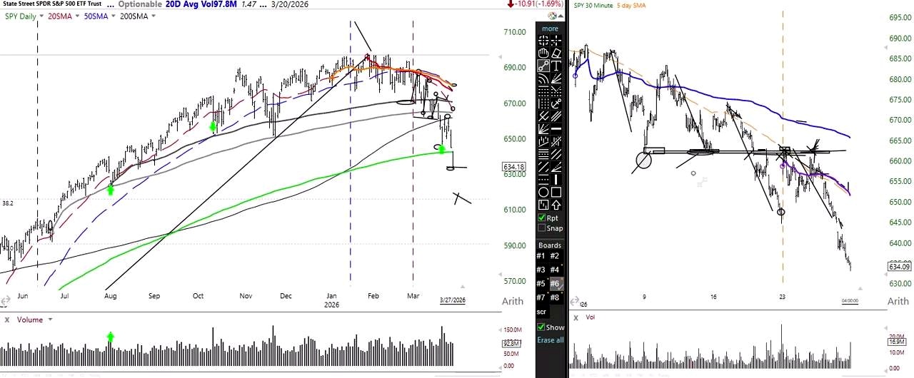 Headlines Are Making a Bad Market Even Harder discussed in the video
