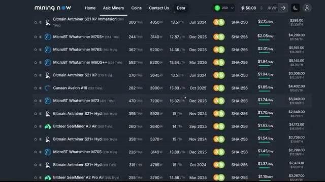 Home Bitcoin Mining and Power Cost Reality discussed in the video