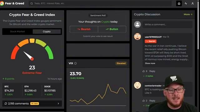 Market Sentiment: Extreme Fear Still Dominates discussed in the video