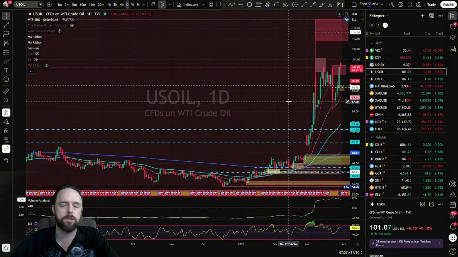 Oil is holding up, and that keeps geopolitical risk front and center