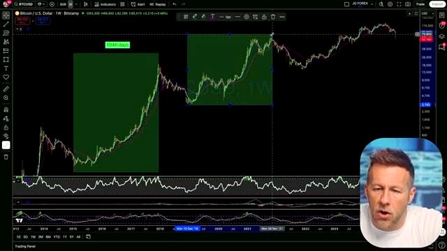 Recovery Periods From Major Lows to New Highs discussed in the video