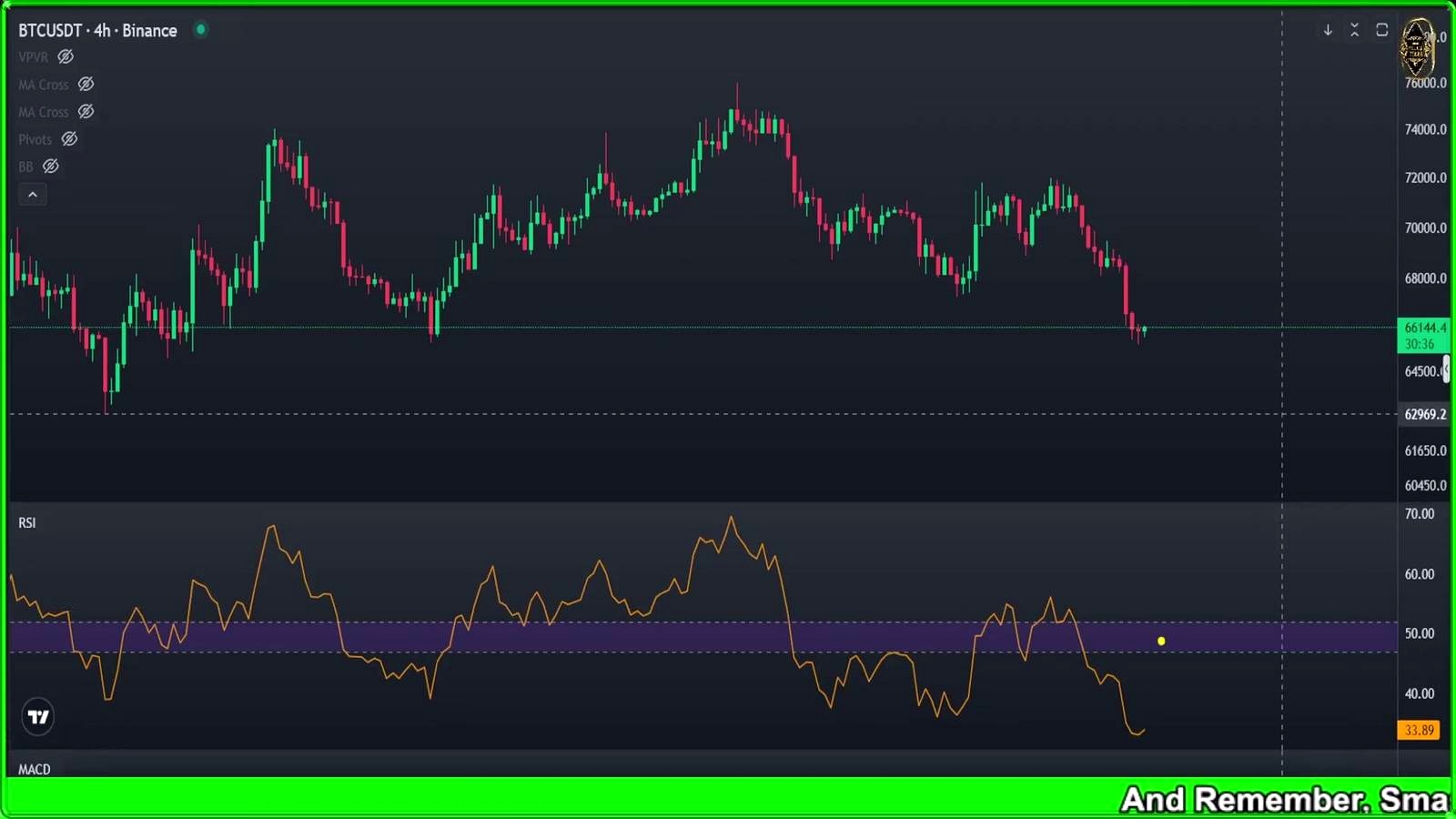 Short-term charts hint at a bounce, but not a trend change