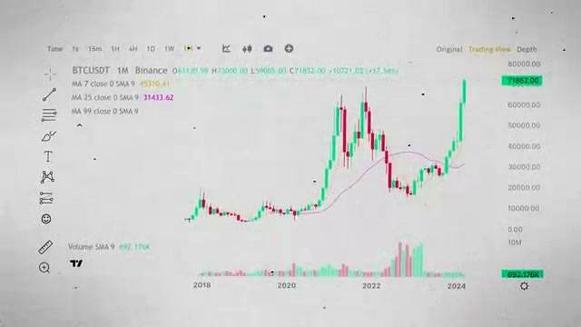 Step 2: Assess the Long-Term Trend discussed in the video