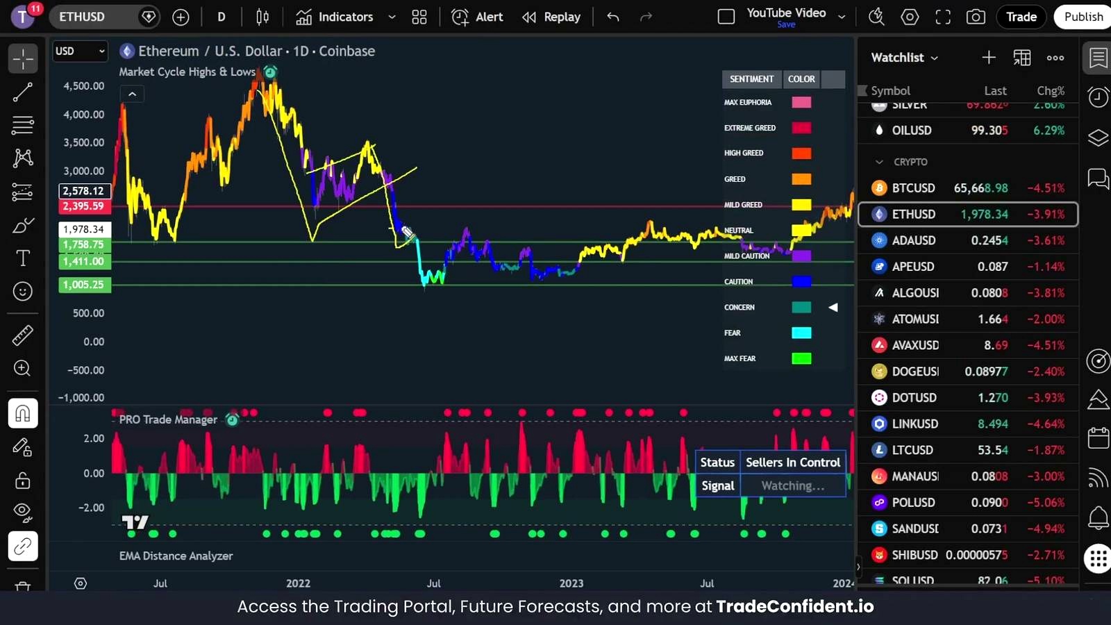 The 2022 Bear Market Comparison Is Hard to Ignore discussed in the video