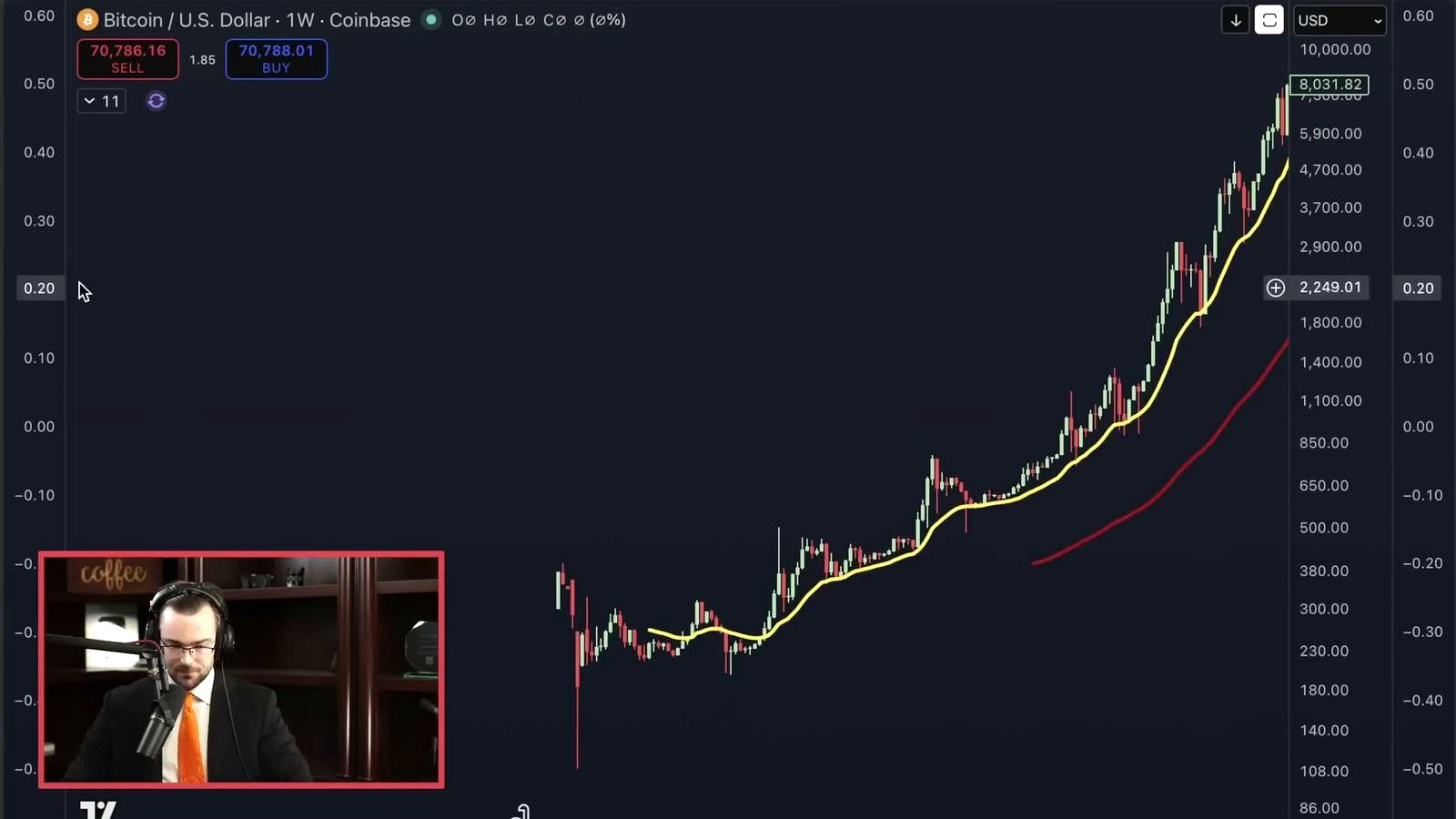 The breakout zone that could trigger a bull market discussed in the video