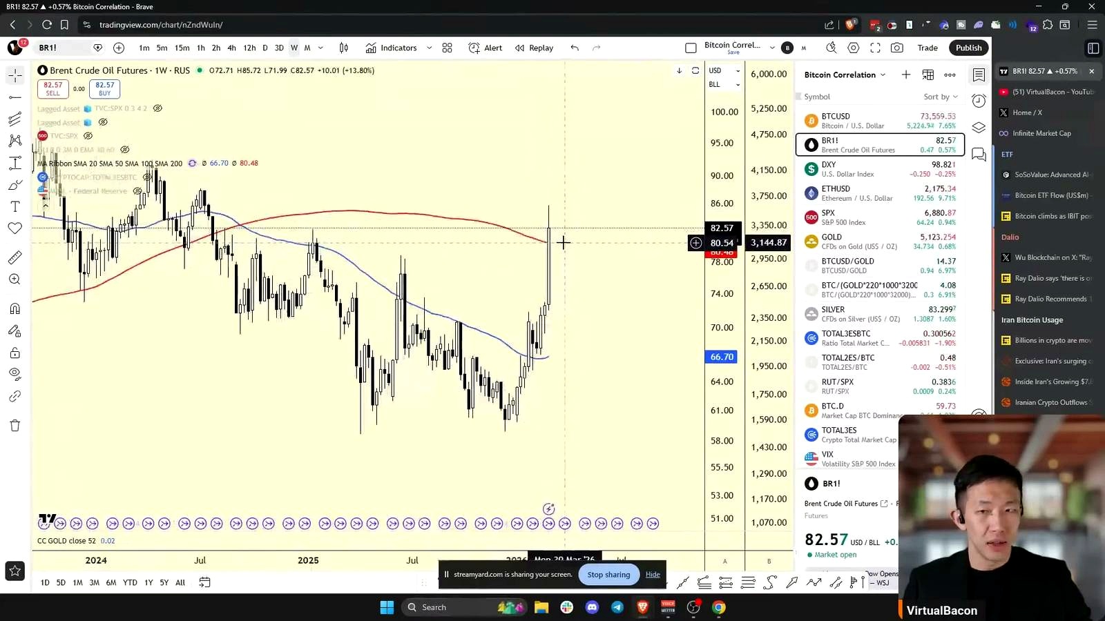 The Iran Crisis and Oil as a Market Risk discussed in the video