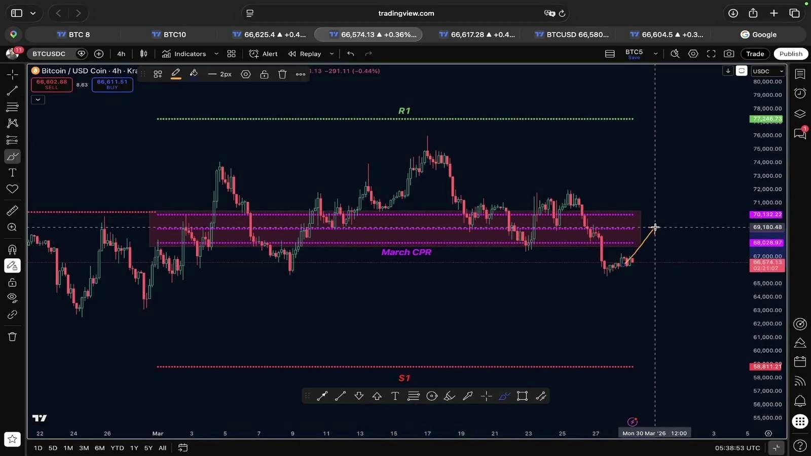 The key level he says Bitcoin has already lost