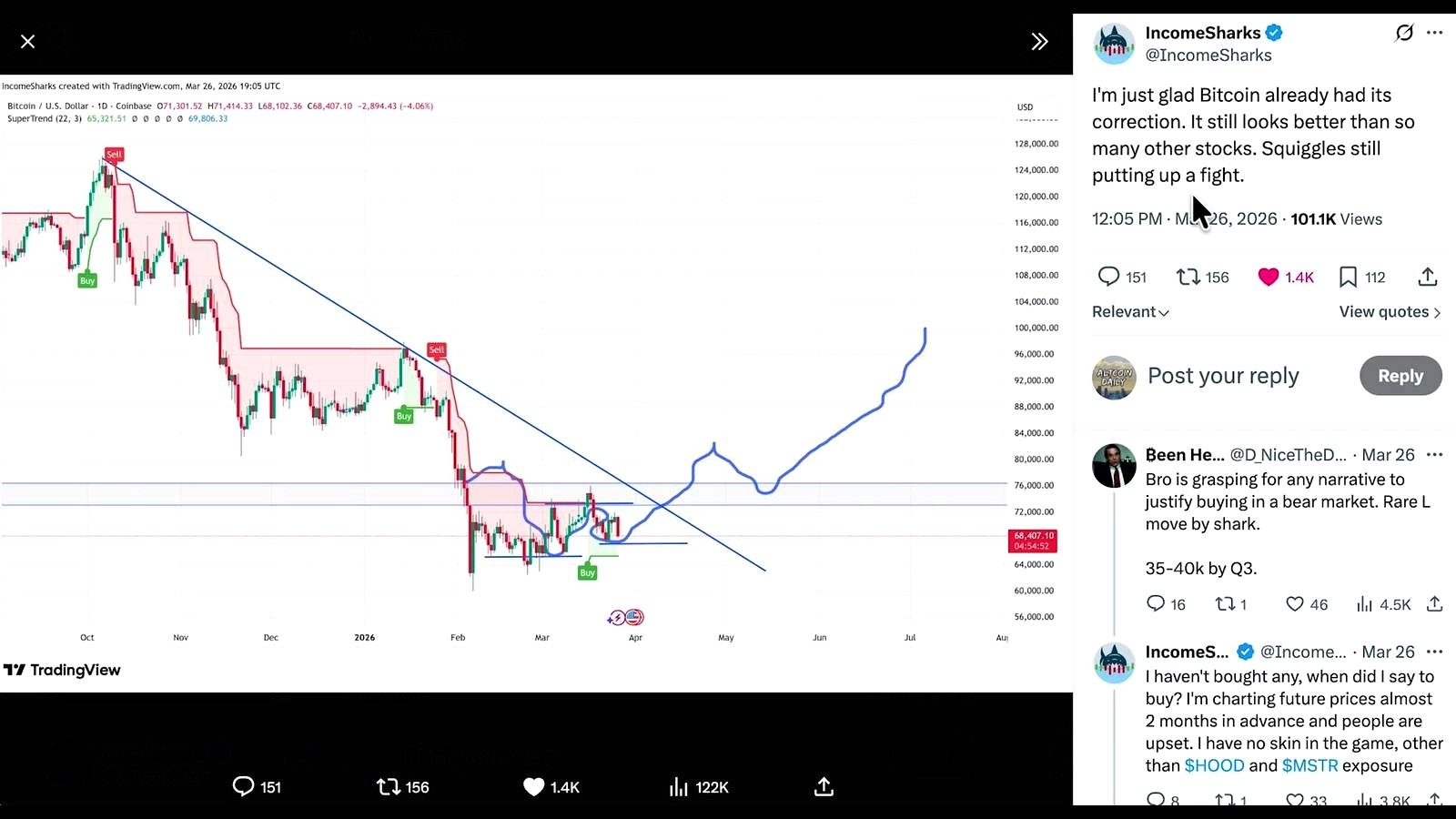 The Market Mood Is Split discussed in the video