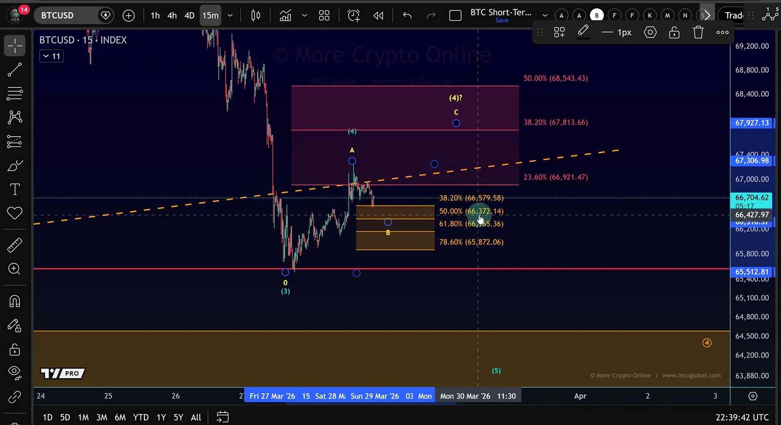 The support zone that could keep the bounce alive