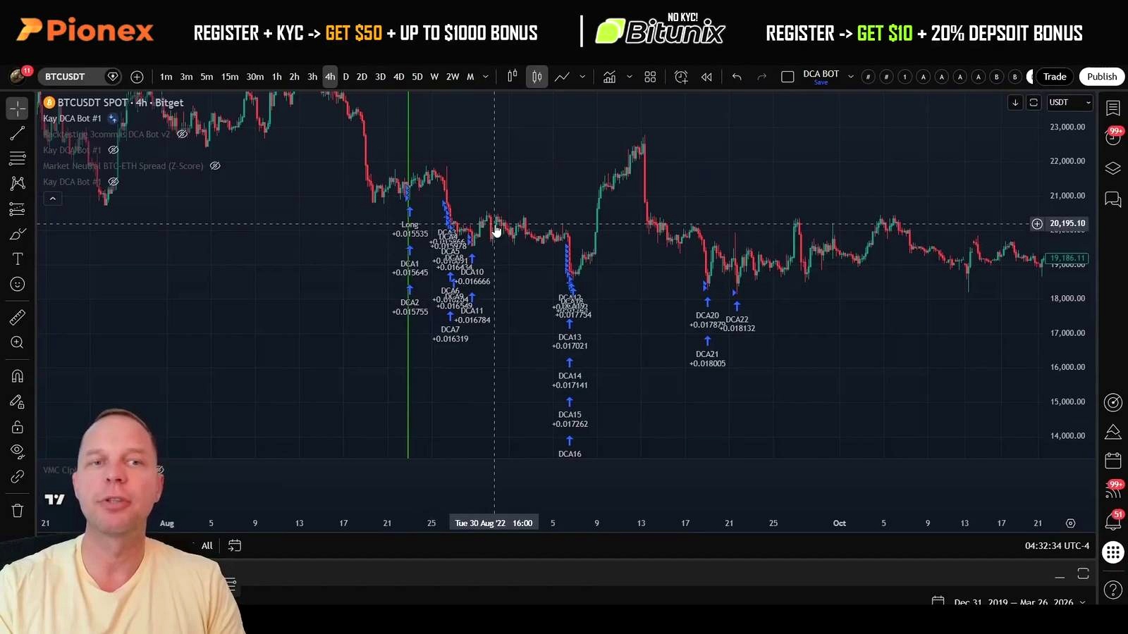 What the backtest from the 2022 bear market showed