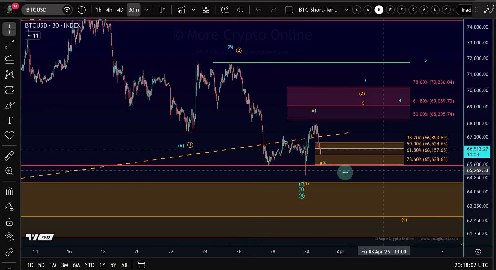 What would confirm a bounce?