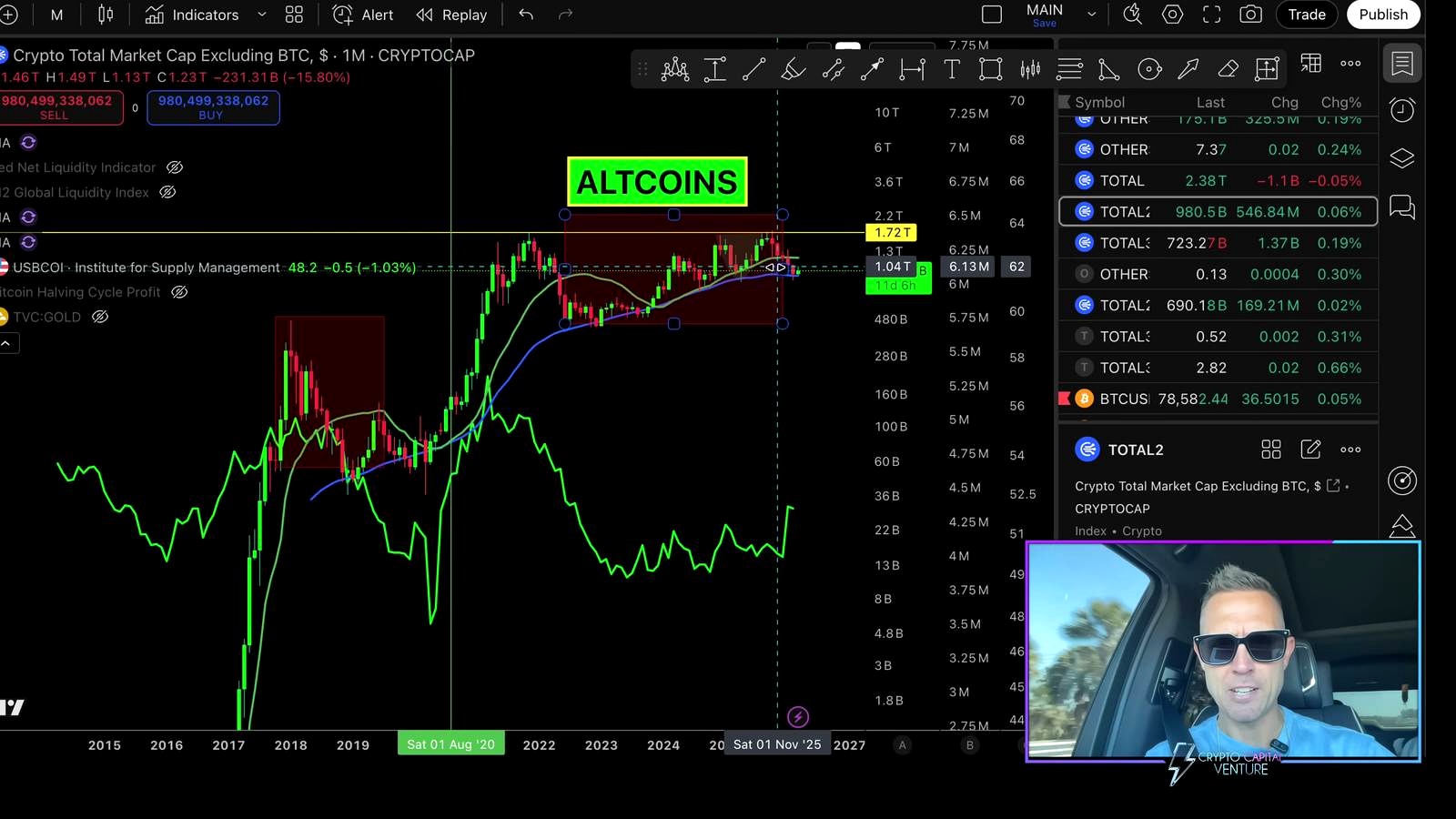 Altcoin Market Structure and the Case for Expansion discussed in the video