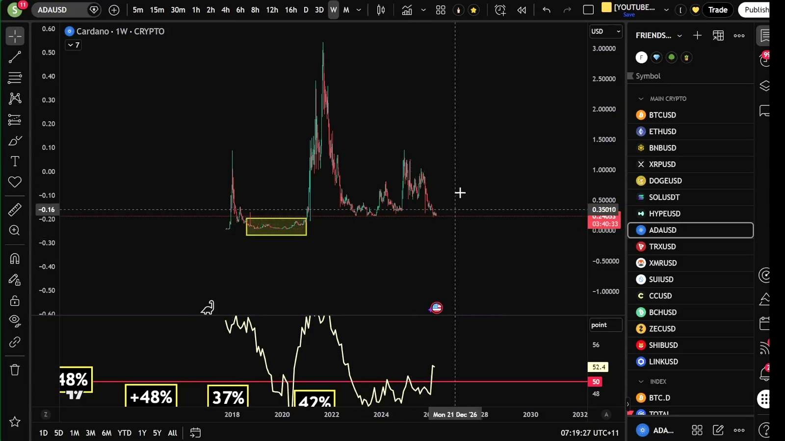 Altcoins still look structurally weak