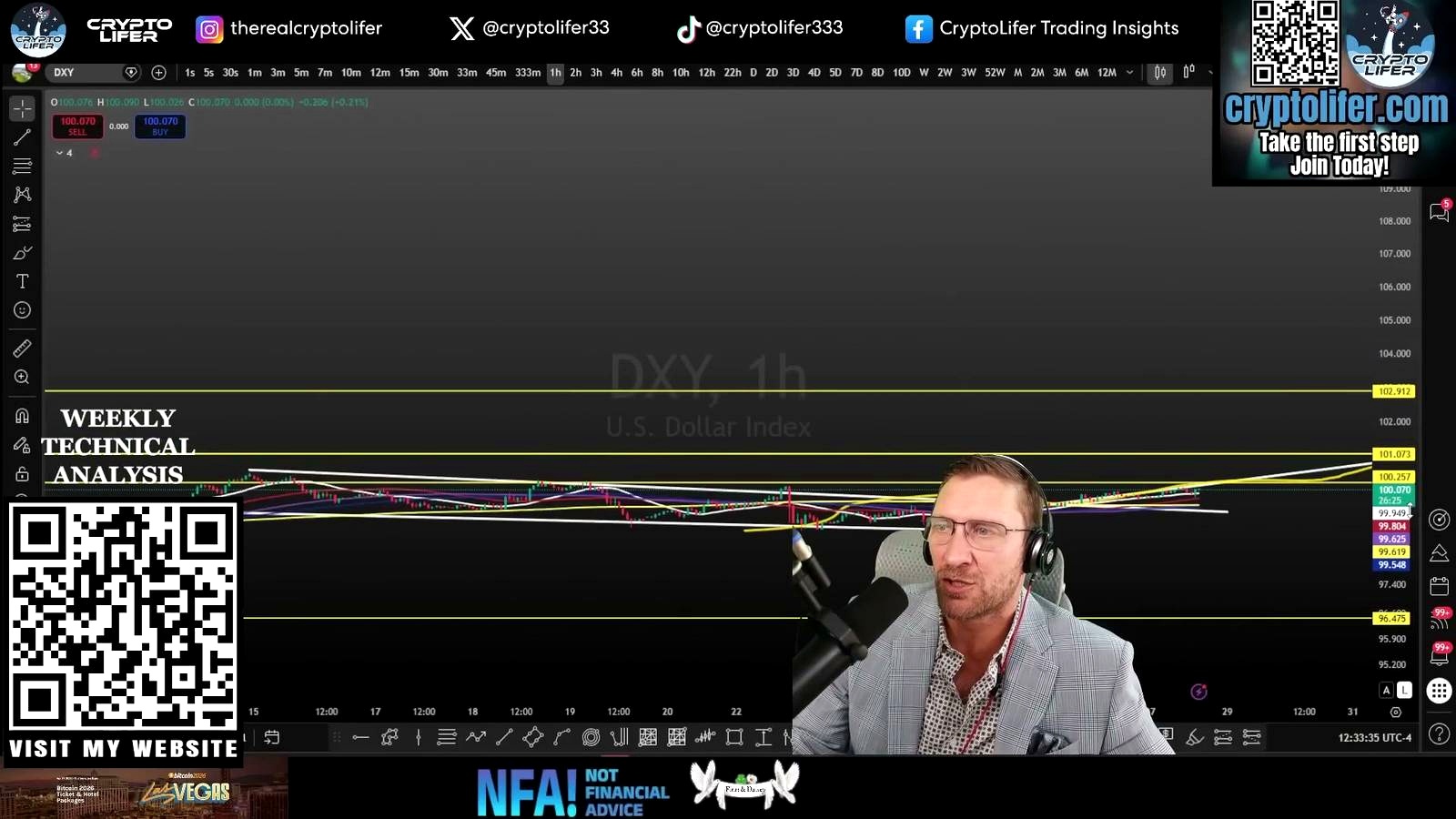 Bitcoin dominance and Tether dominance are sending different warnings
