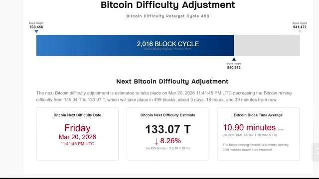 Bitcoin Hash Rate and Difficulty Update discussed in the video
