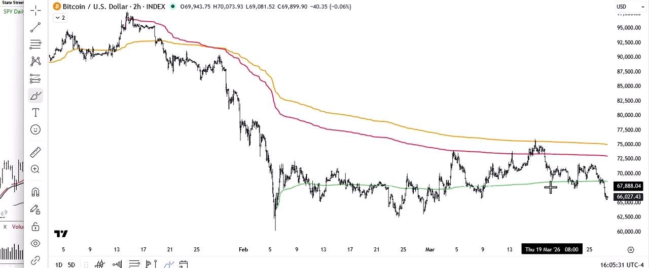 Bitcoin Looks Stuck discussed in the video