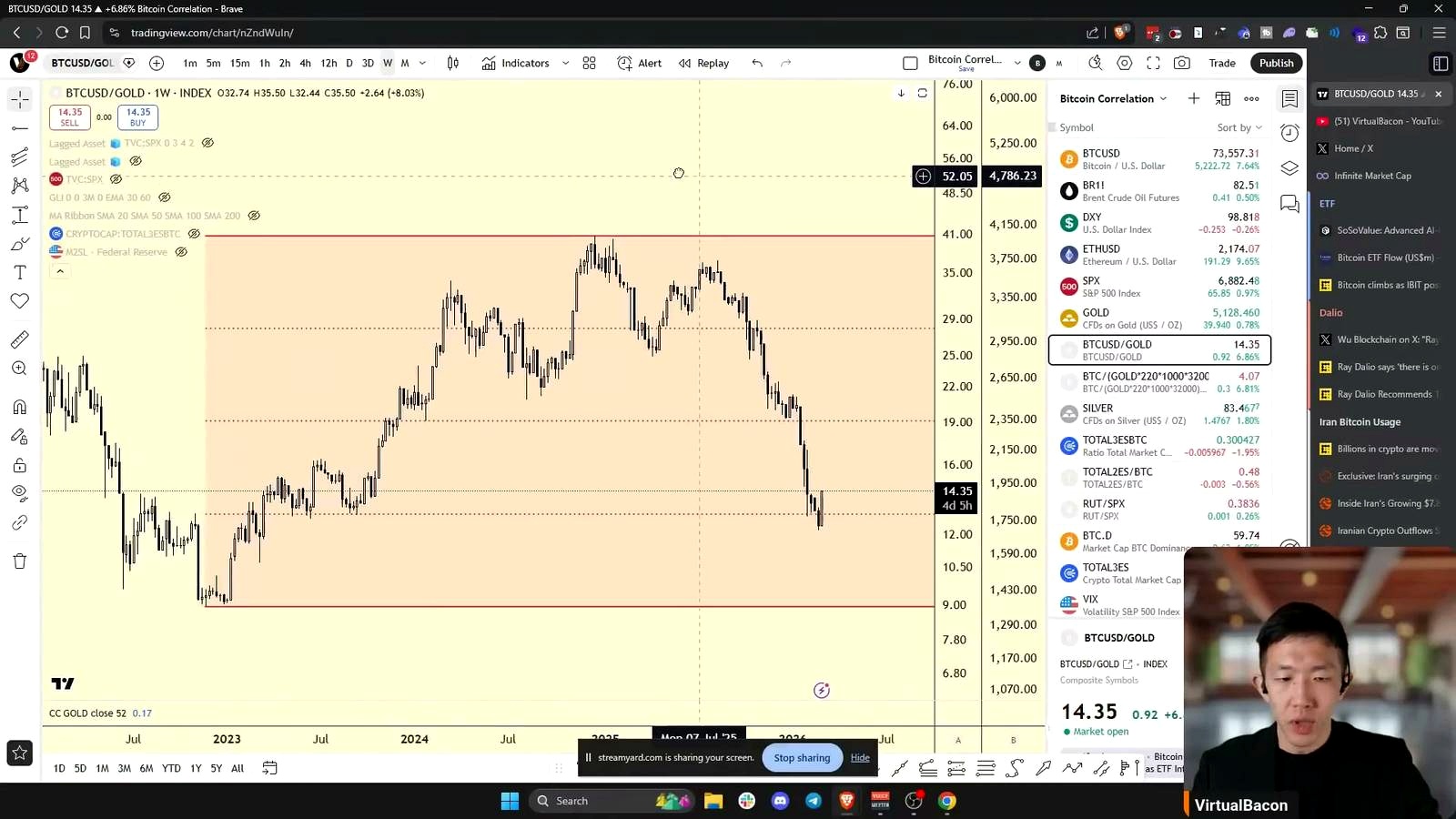 Bitcoin Versus Gold discussed in the video