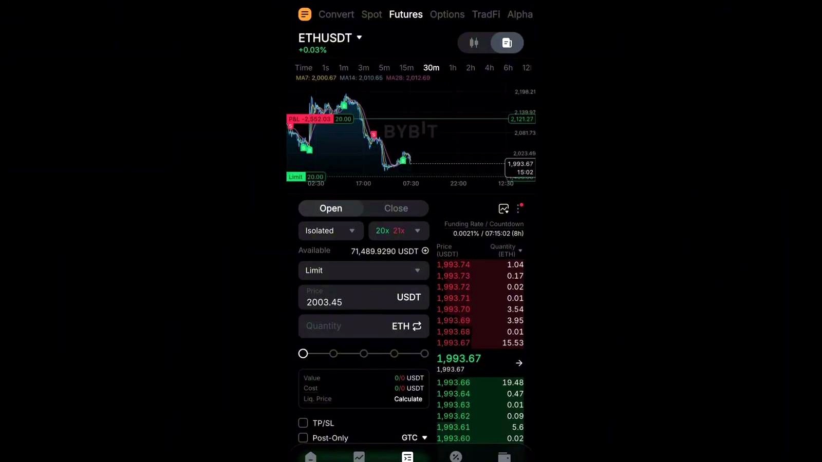 Ethereum is under the same pressure — and the downside case is steeper