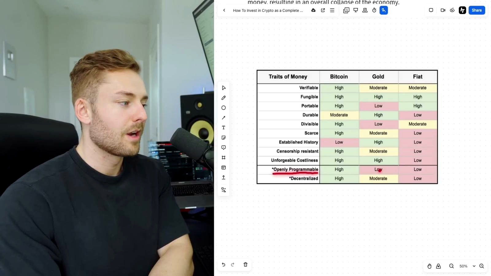 Gold Compared With Bitcoin discussed in the video
