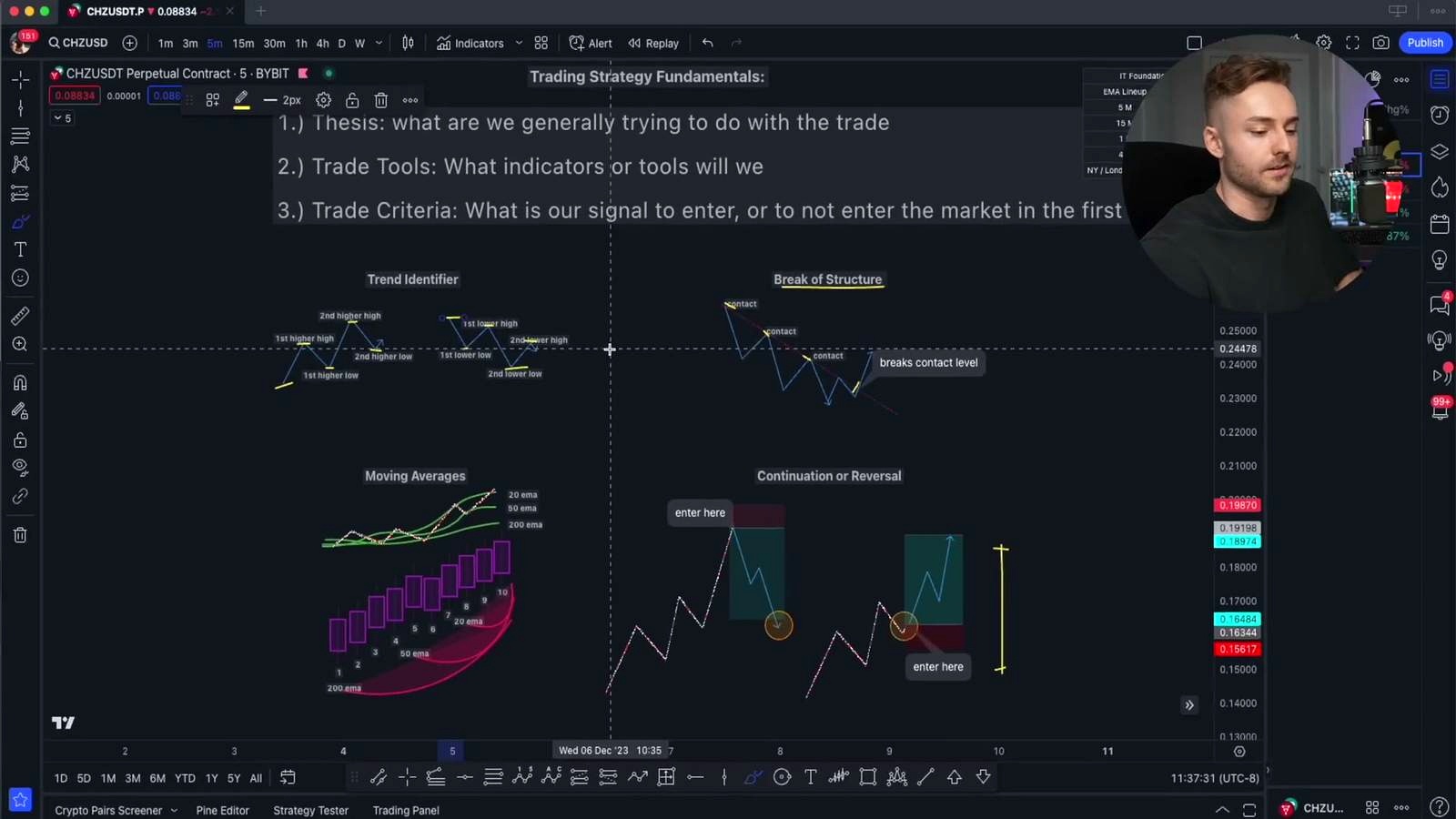 Moving Averages Used discussed in the video