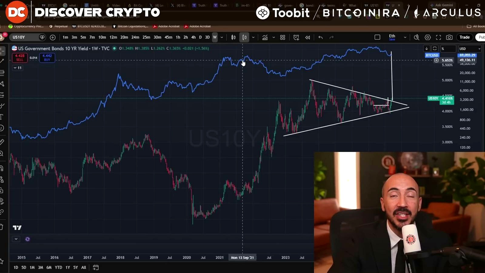 So what does that mean for Bitcoin? discussed in the video