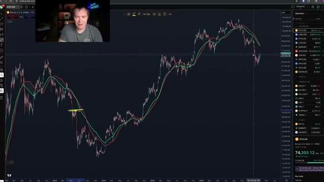 The 2022 Comparison discussed in the video