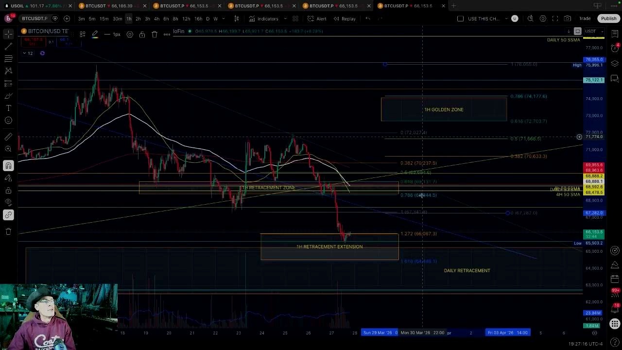 The short-term trading map: bounce first, then lower?