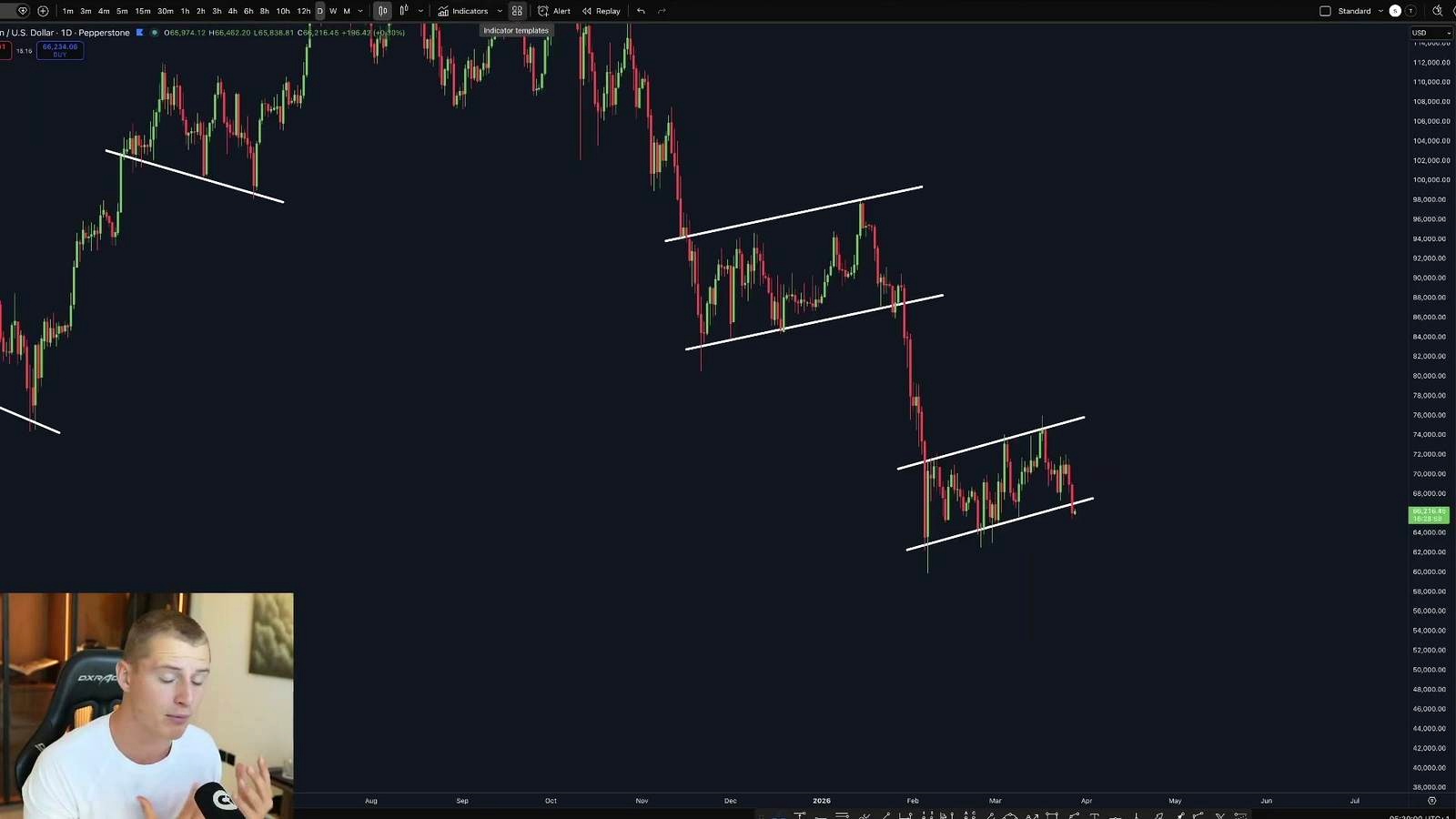 What the S&P 500 has to do with BTC discussed in the video