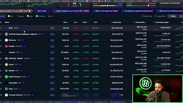 Where Strength Is Showing Across Crypto discussed in the video