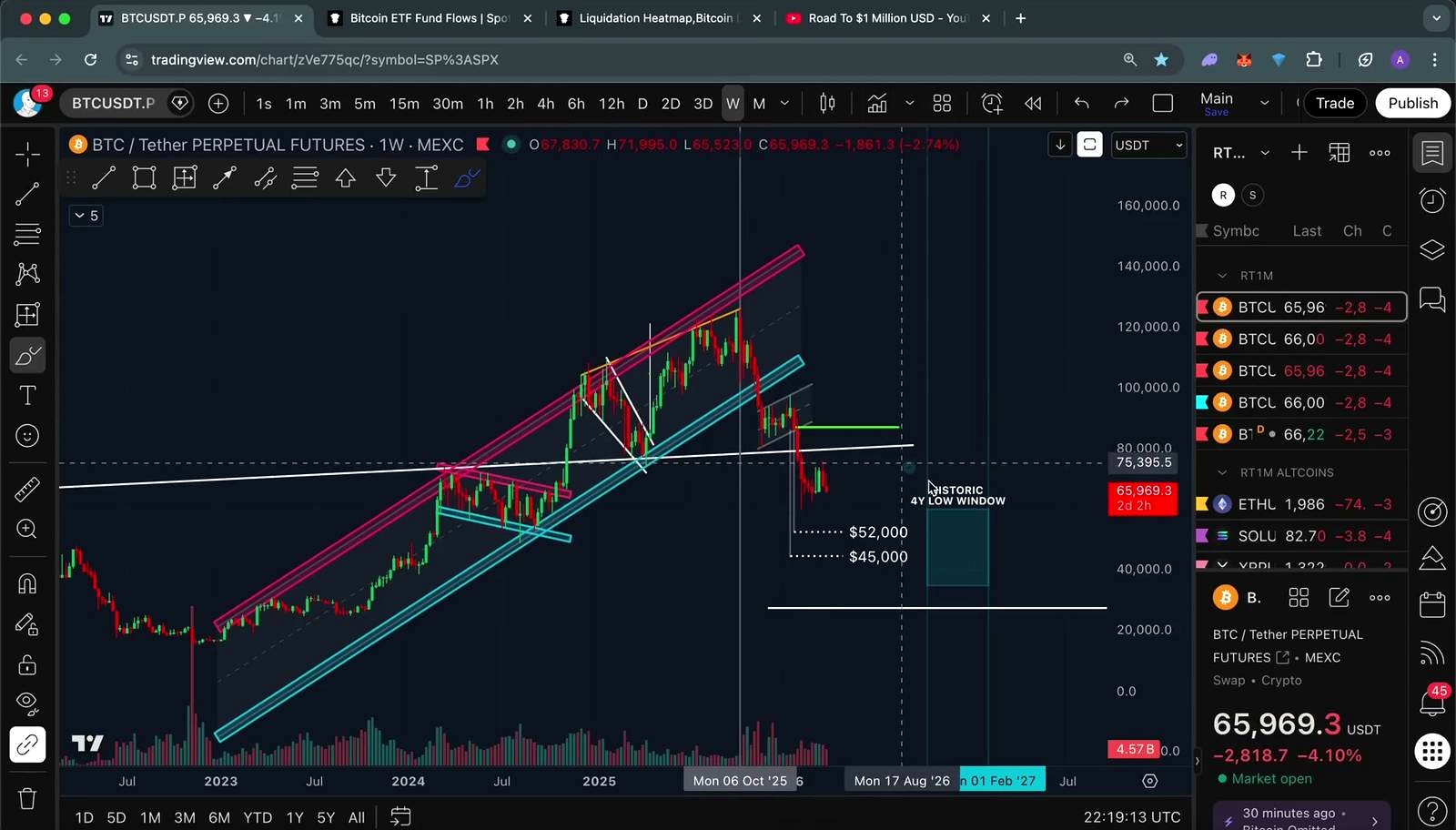 Why he is dismissing the market’s favorite bearish pattern