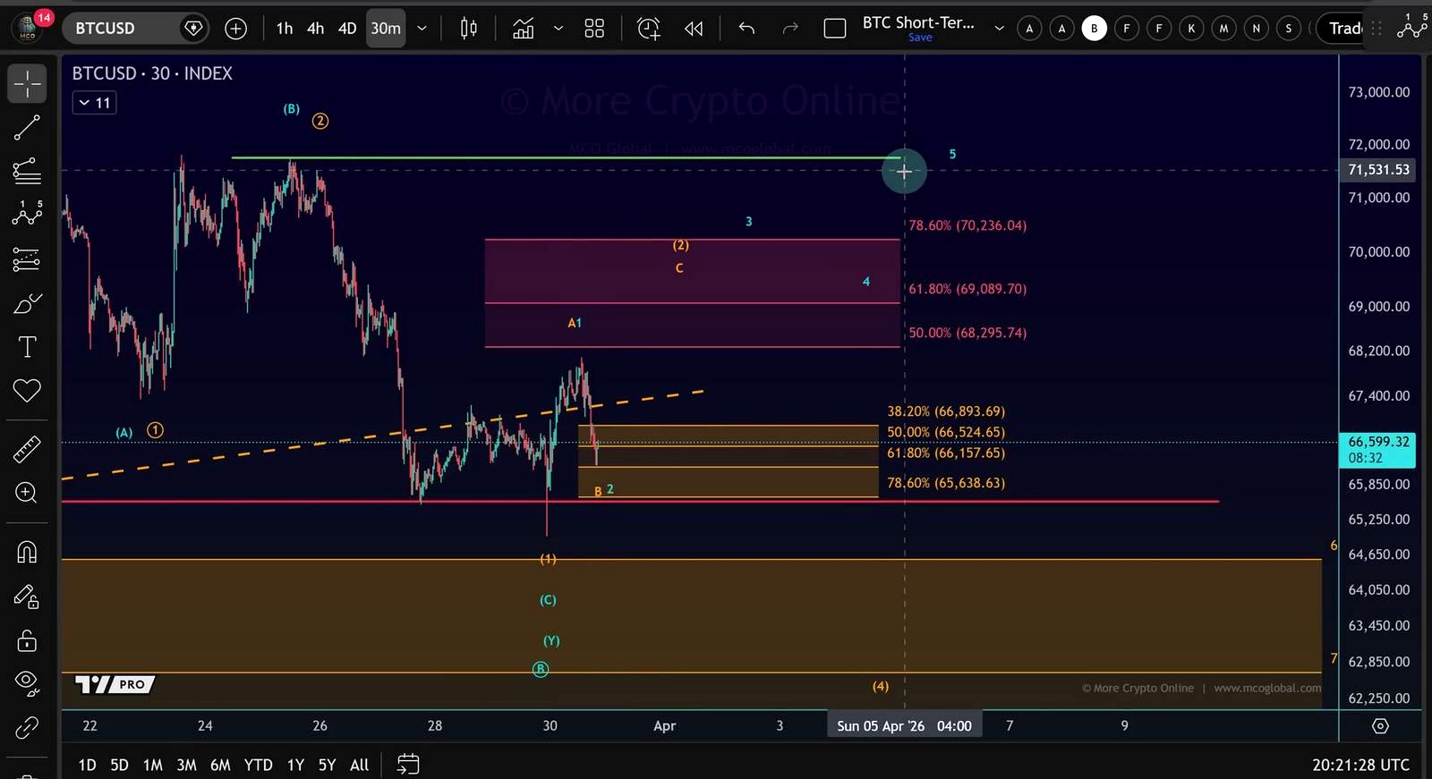 Why the analyst is still cautious