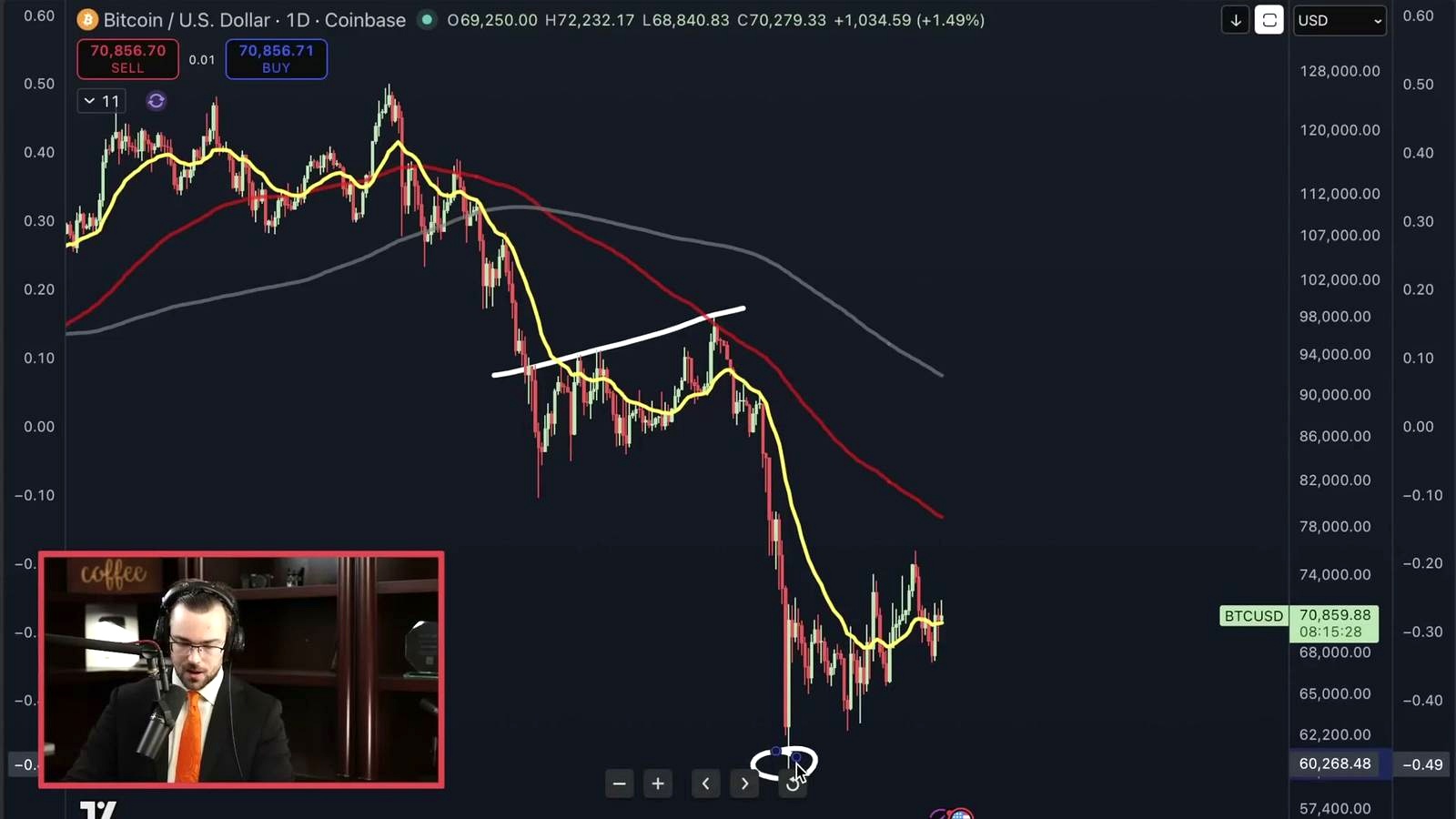 Why the bearish case is still alive discussed in the video