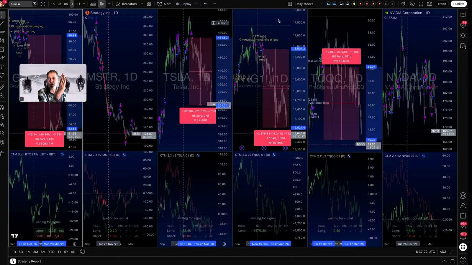 Why traders are being warned not to chase every move discussed in the video