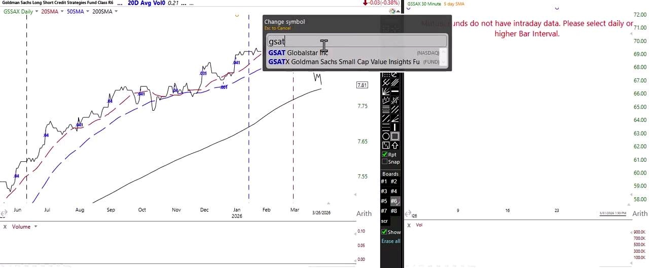 Breakouts Keep Failing discussed in the video