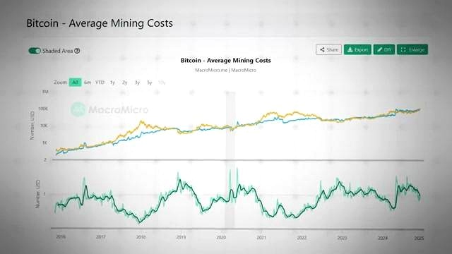 How Miners Are Paid discussed in the video