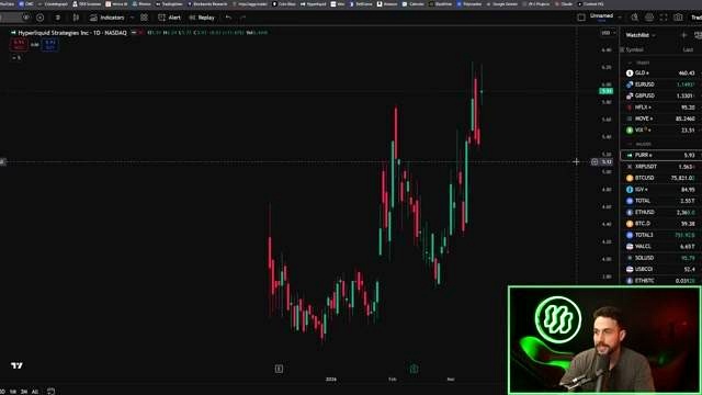 Hyperliquid Is Crushing Relative Performance discussed in the video