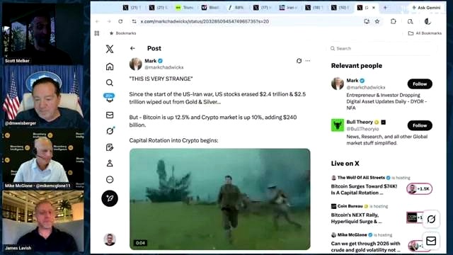 Is Capital Rotating Into Bitcoin and Crypto? discussed in the video