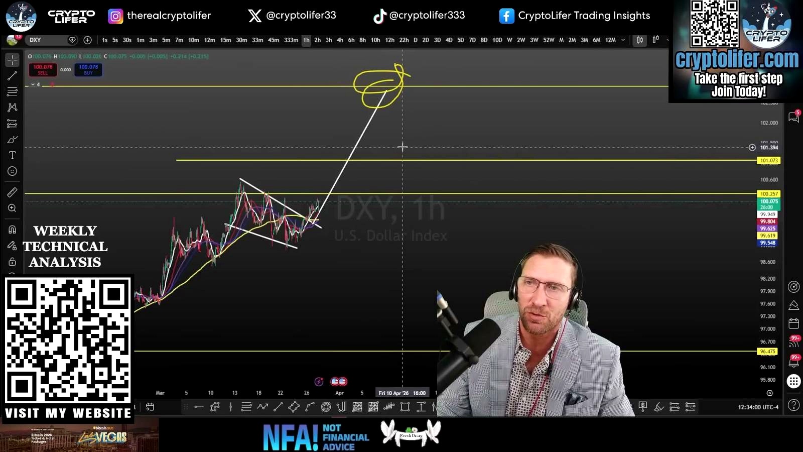 Macro backdrop: stronger dollar, firmer oil, stronger gold