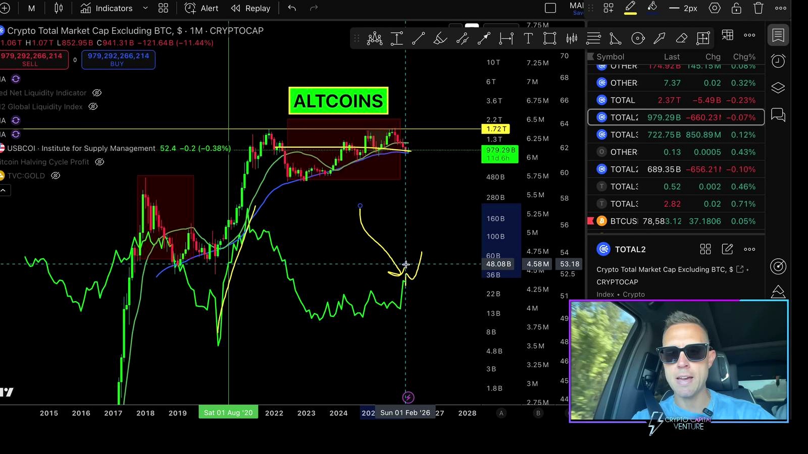 Macro Conditions and the Bigger Story discussed in the video