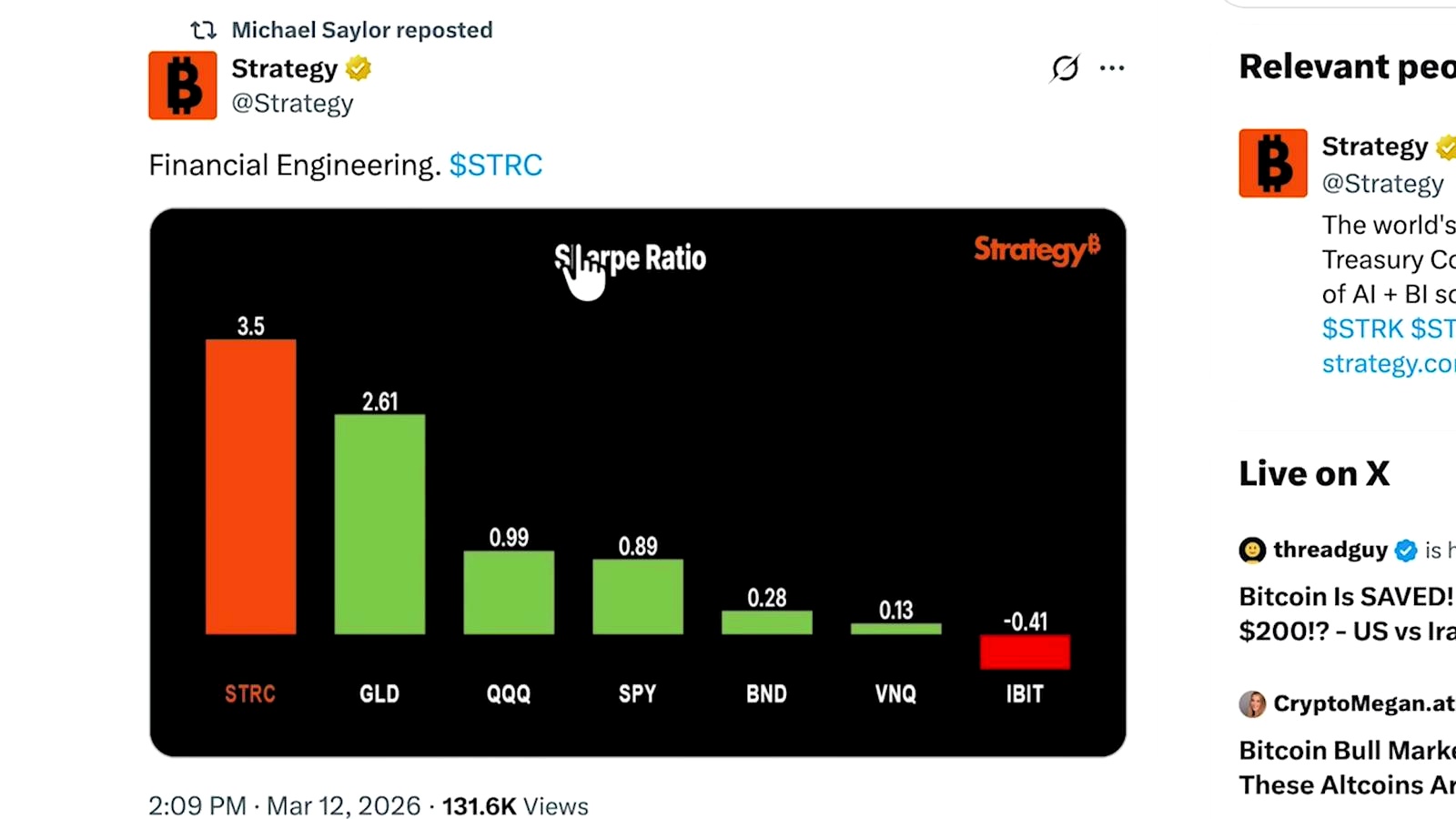 Michael Saylor Is Buying More Aggressively in This Bear Market discussed in the video