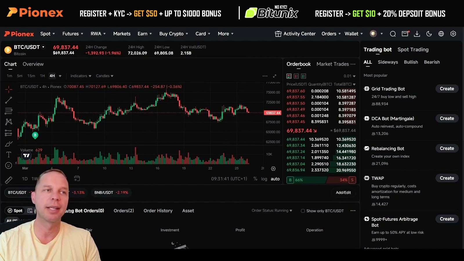 Projected average prices if Bitcoin drops further