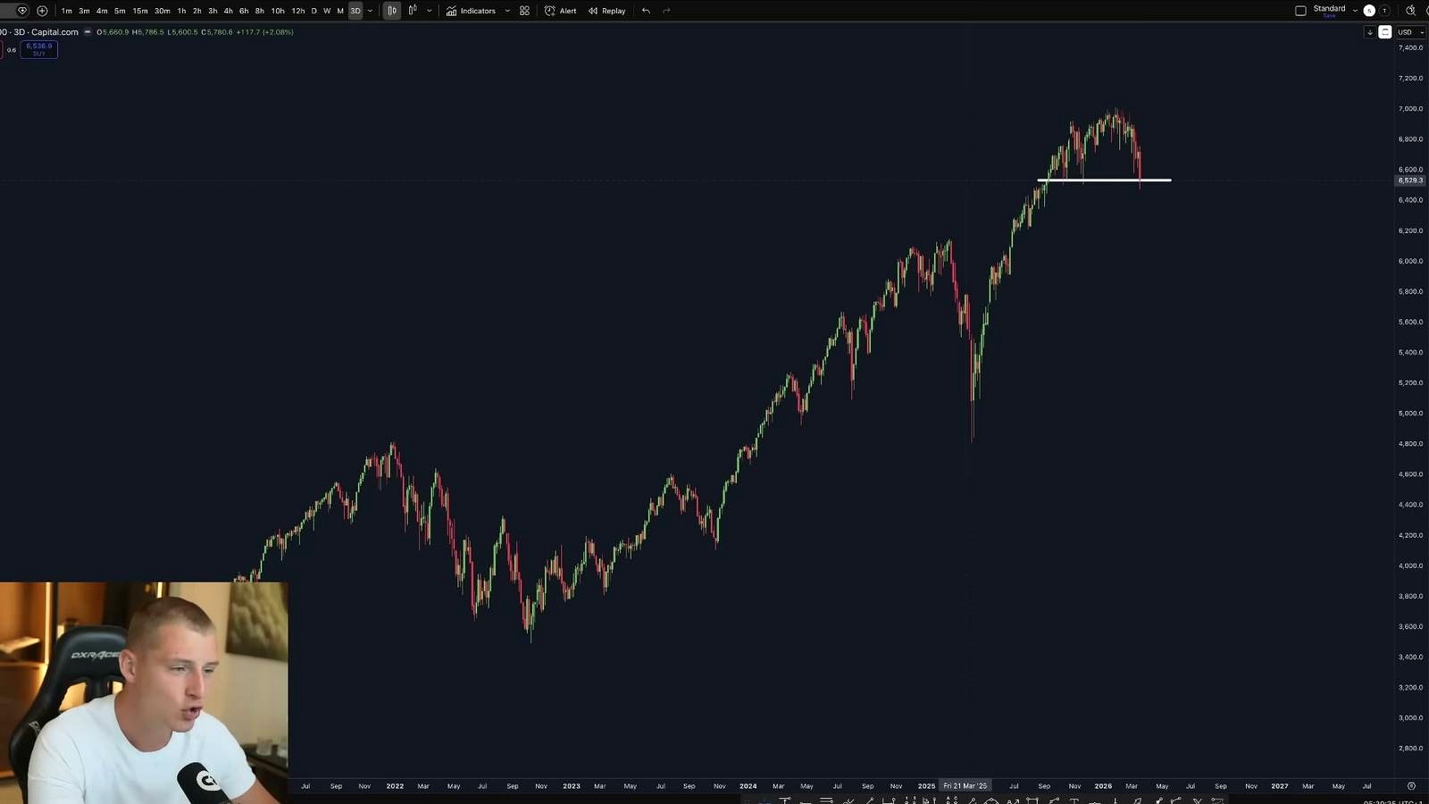S&P 500 Could Add More Pressure discussed in the video