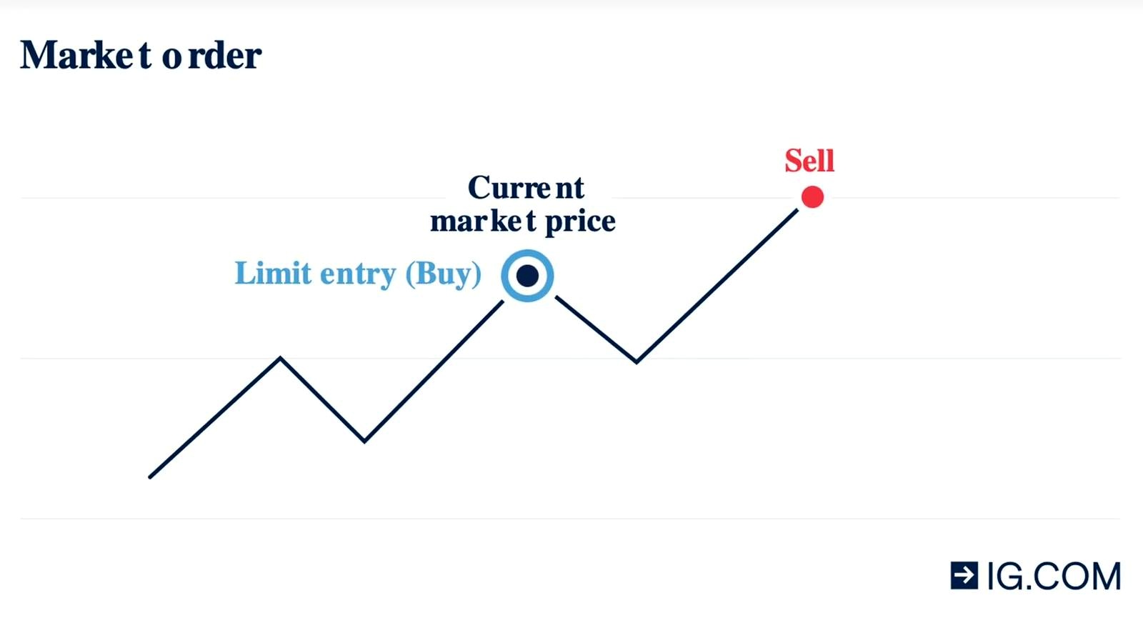 Step 4: Buy the Bitcoin discussed in the video