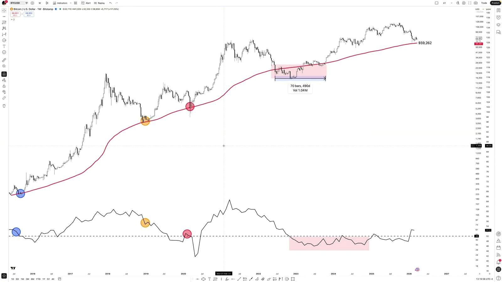 The “Final Trap” Scenario Before a Bigger Move discussed in the video