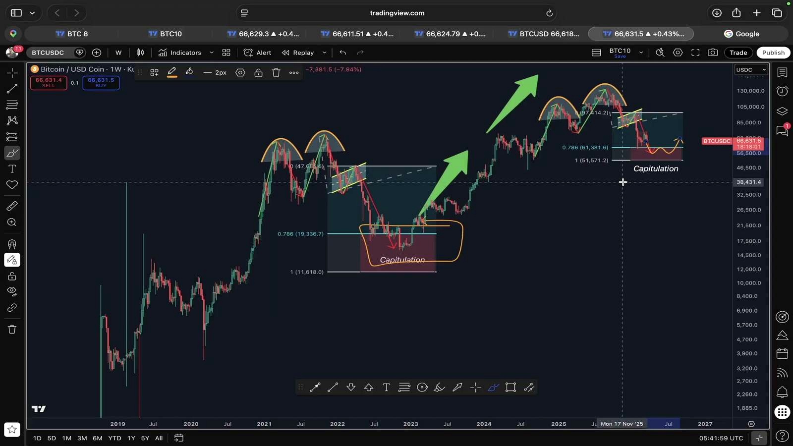 The historical comparison behind the capitulation call